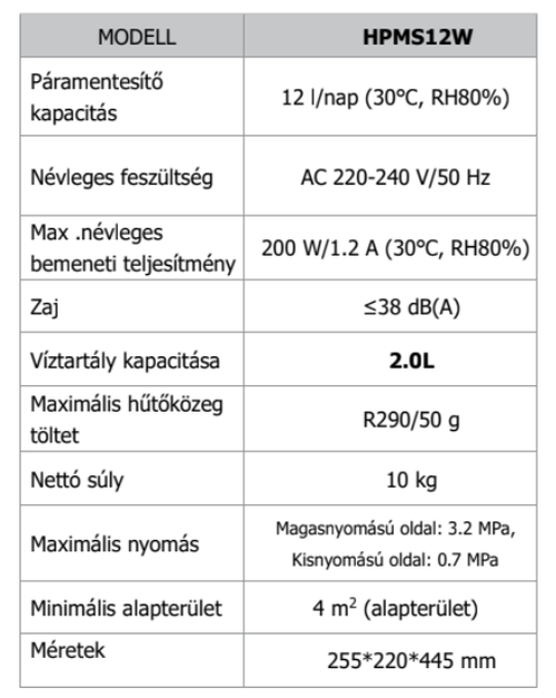 HOMEFORT páraelszivő adatok